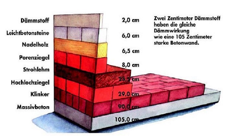 Energieberater-MG
