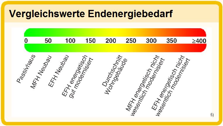 Energieberater-MG