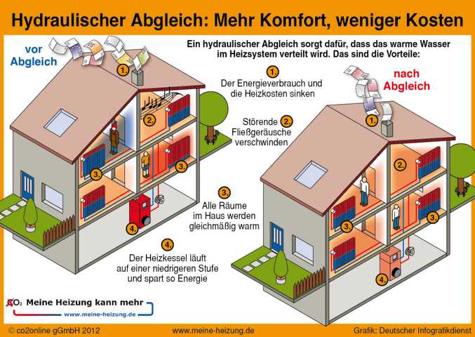 Energieberater-MG