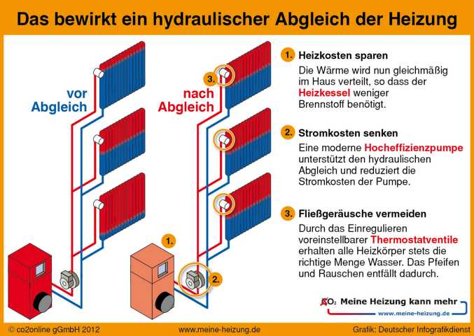 Energieberater-MG