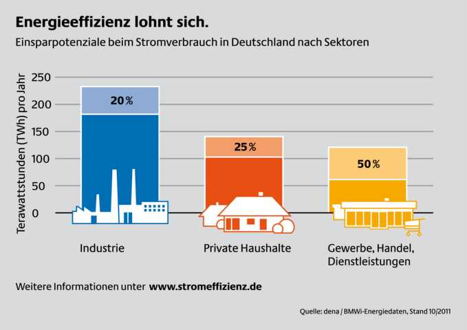 Energieberater-MG