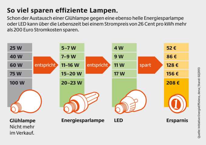 Energieberater-MG